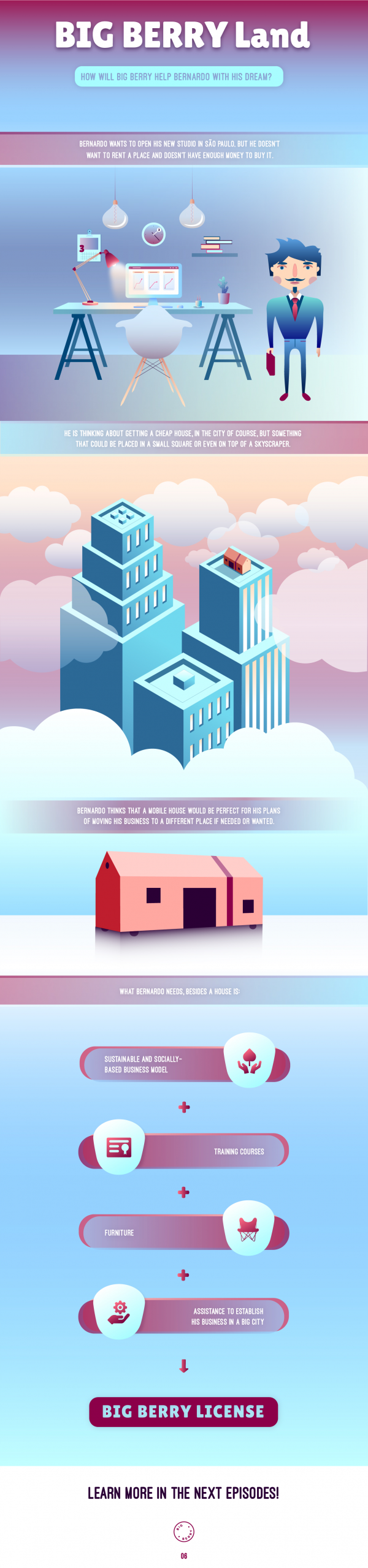 Infographic 06