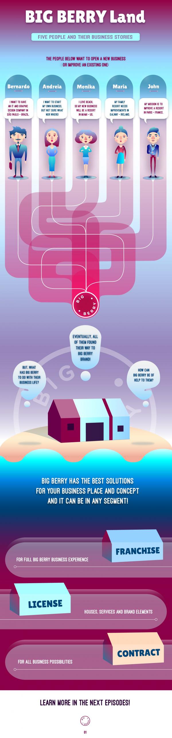 Infographic 01