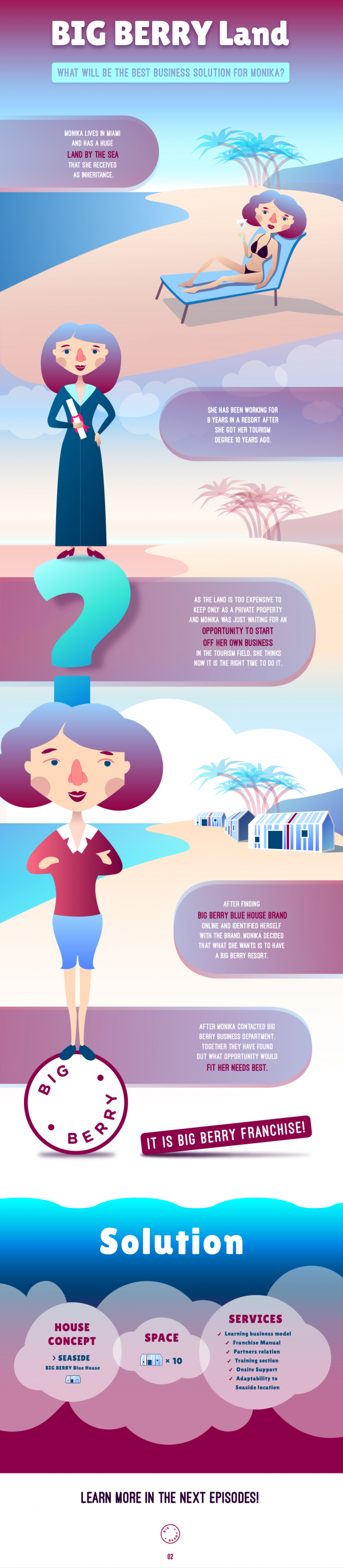 Infographic 02