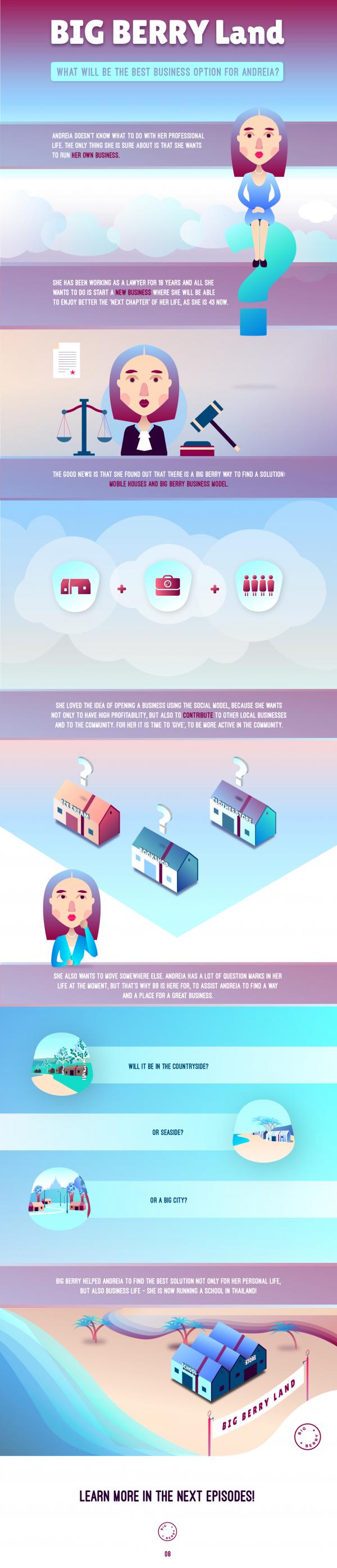 Infographic 08