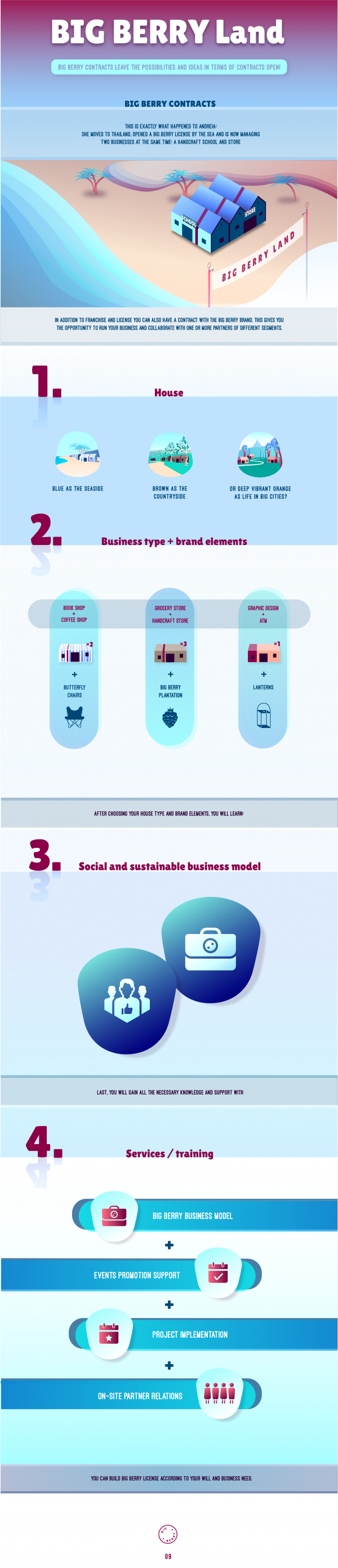 Infographic 09