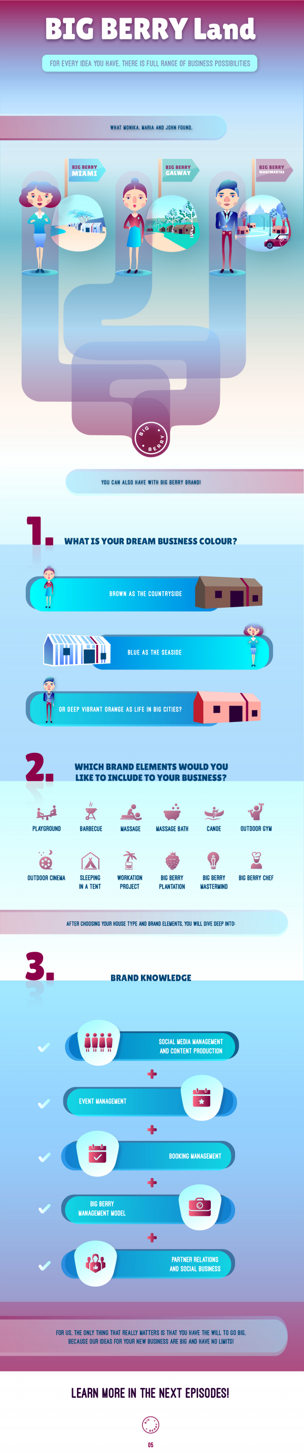 infographic 05