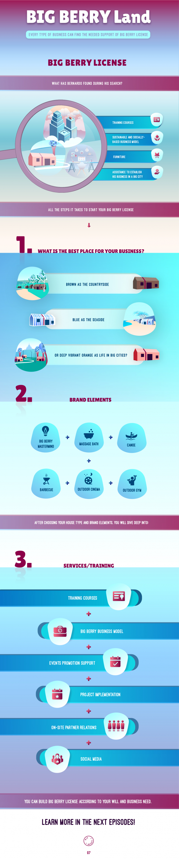 Infographic 07