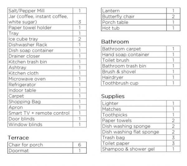 Inventory for 2 2 2