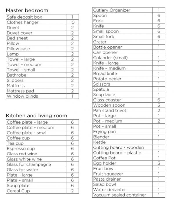 Inventory for 6.1 2