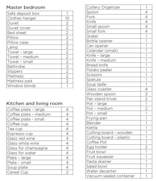 Inventory for 2.1 2