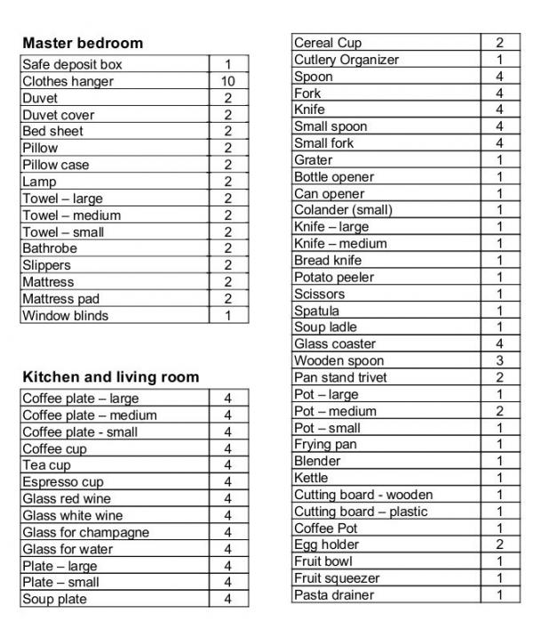 Inventory for 4.2 2