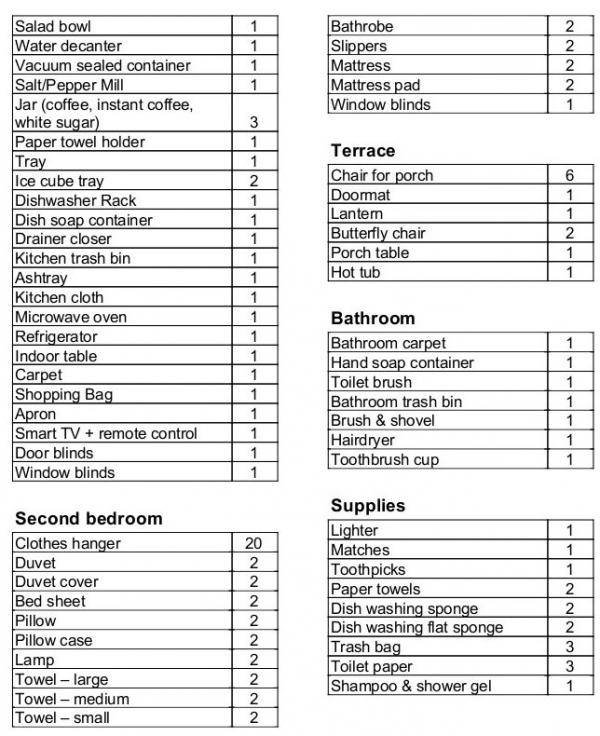 Inventory for 4.1 2